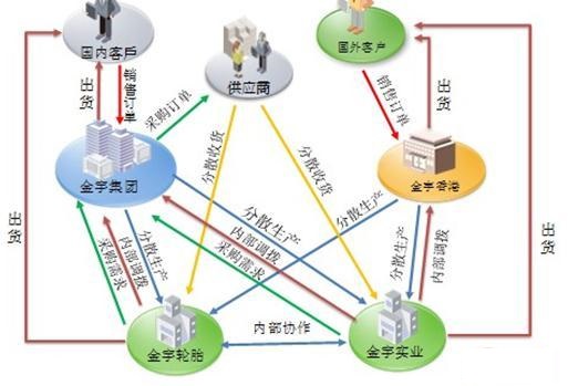 濟(jì)南用友軟件U8銷(xiāo)售服務(wù)