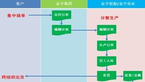 濟(jì)南用友軟件U8進(jìn)銷(xiāo)存