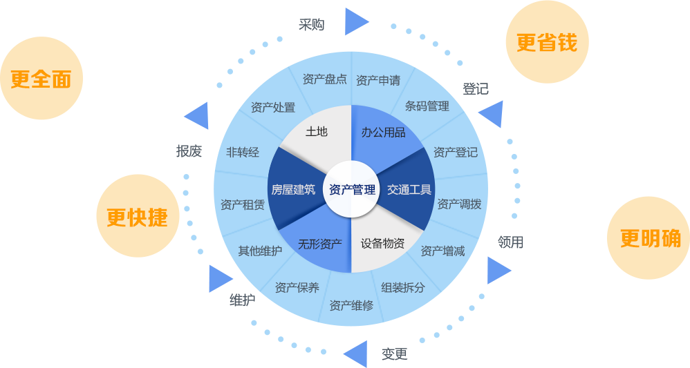 濟南固定資產(chǎn)管理系統(tǒng)