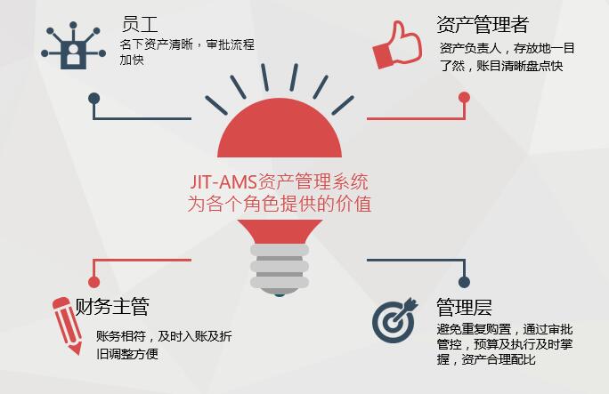 濟南用友固定資產(chǎn)管理軟件